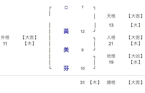 姓名學13劃的字